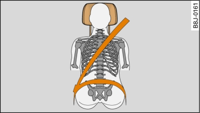 Réglage correct de l'appuie-tête vu de l'avant